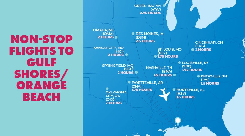 Nonstop Allegiant flight routes to Gulf Shores International Airport (GUF)